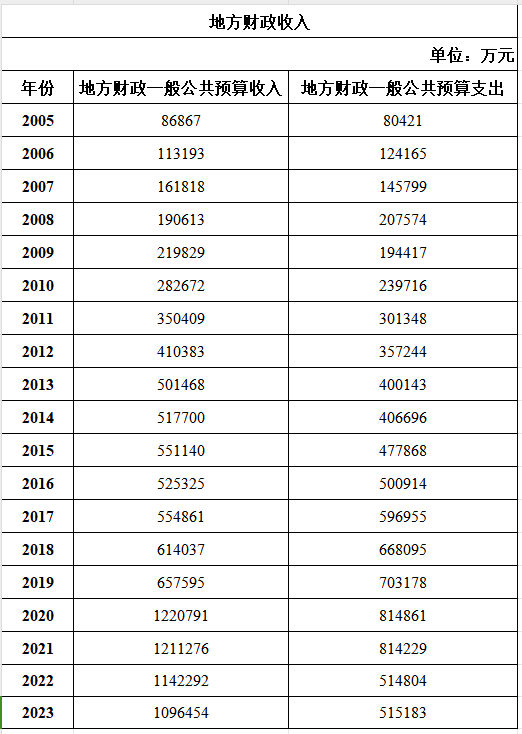 历年地方财政收支.png